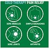 Set of green stickers with illustrations and text on pain relief for golf therapy.