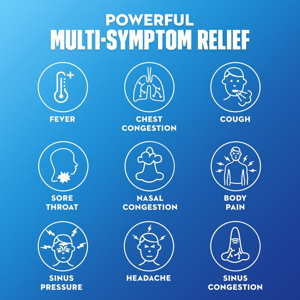 Illustrations of common symptoms with corresponding icons on a blue background, promoting multi-symptom relief.